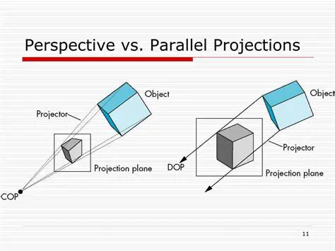 Perspective and parallel projection