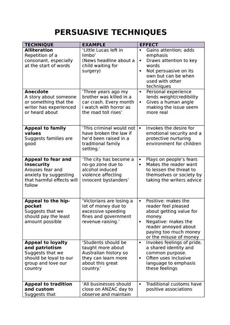 Persuasive Techniques Used by Gandhi