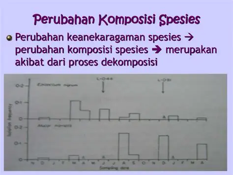 Perubahan komposisi spesies