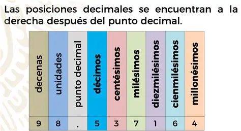 Peso actual en forma decimal