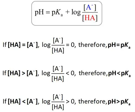 pH Formula and Its Significance