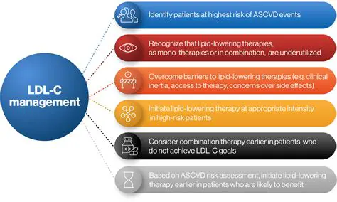 Pharmaceutical Care as a Therapeutic Management Strategy in Hyperlipidemia Patients in Pharmacies