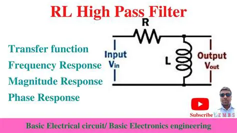 Phase Difference in RL Filter Circuit