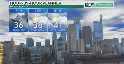 Philadelphia Hourly Forecast: Stay Ahead of the Weather with Real-Time Updates