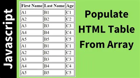 PHP Code to Populate the Array
