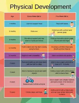 Physical Development in Elementary School Children