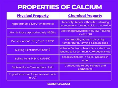 Physical Properties of Calcium