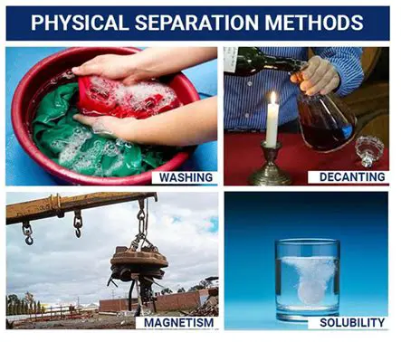 Physical separation techniques