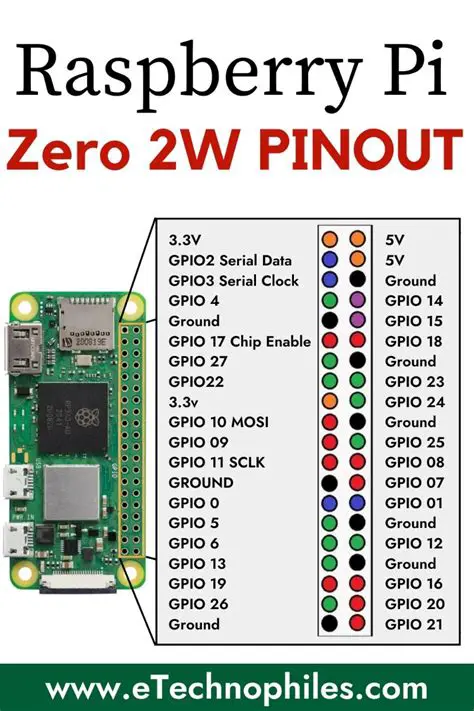 Pi Zero W 2 and ZeroMQ Setup