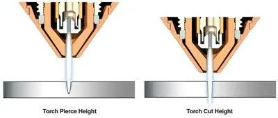 Pierce Height and Cut Height Programming