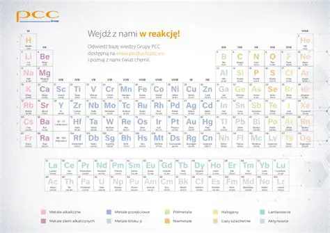 Pierwiastki w kosmicznych obiektach