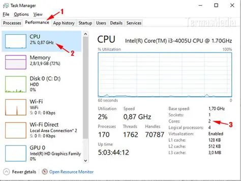 Pilih komputer hartina dengan prosesor yang cepat