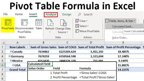 Unlock Pivot Calculation Formulas in Excel: A Comprehensive Guide