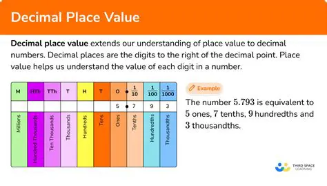Place Value in Decimal Numbers