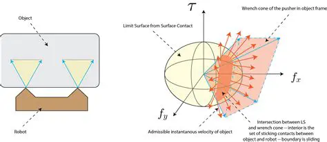 Planar geometric object manipulation