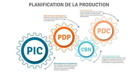 Planification de la production