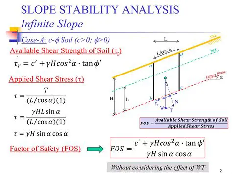 Planning of Slope Stability with Sheet Pile and Geogrid Strengthening Using the Element Method