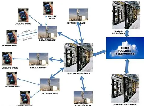 Planos de Telefonia Celular