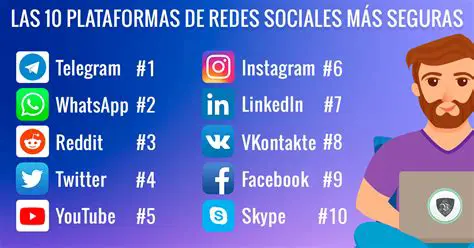 Plataformas de Redes Sociales