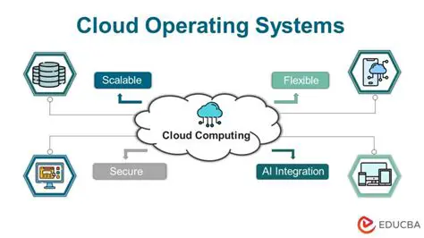 Platform and Operating System Independent