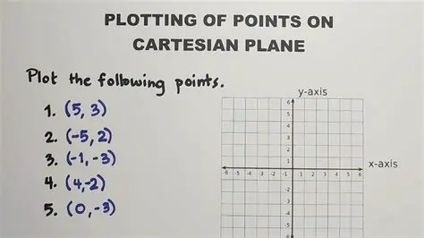 Plotting a Function and its Inverse on the Same Coordinate Plane