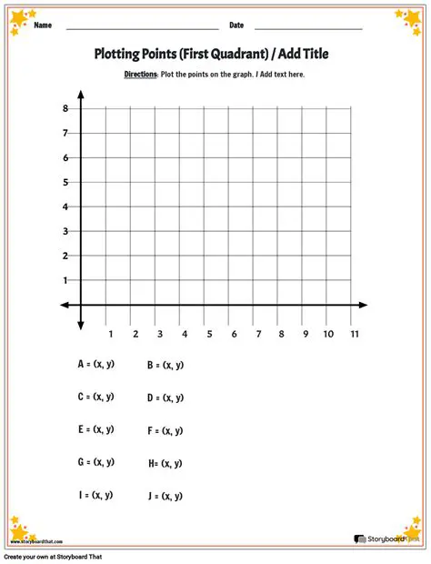 Plotting Each Point on the Graph