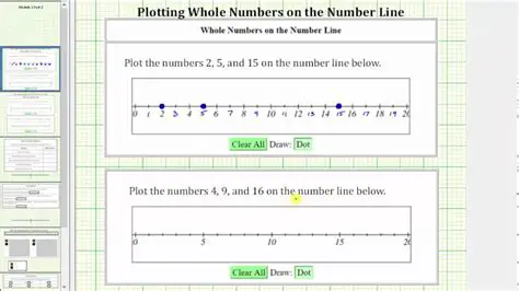 Plotting Numbers on the Number Line