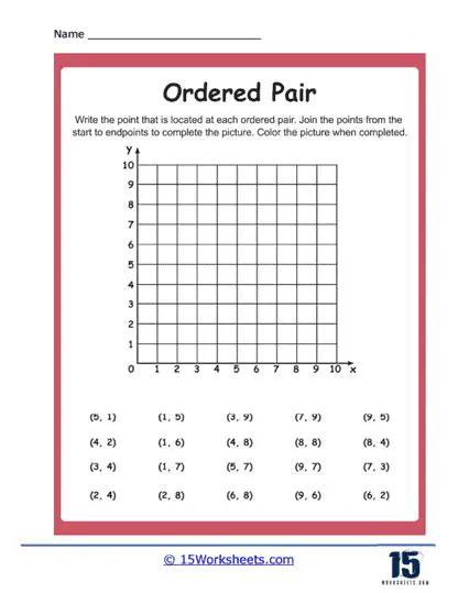 Plotting the Ordered Pairs
