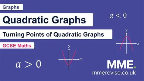 Plotting the Turning Points