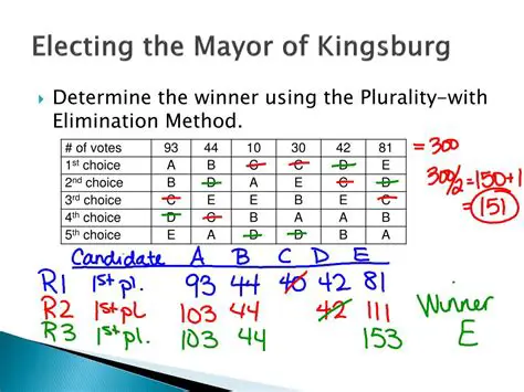 Plurality with Elimination Method