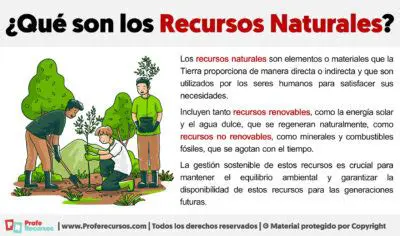 Pobreza de la tierra y los recursos naturales