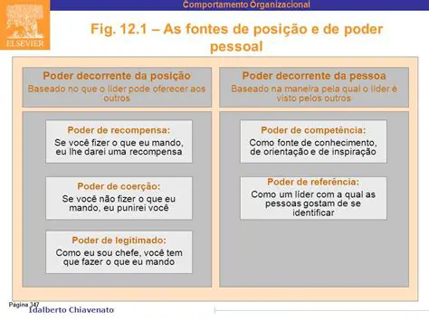 Poder baseado em habilidades