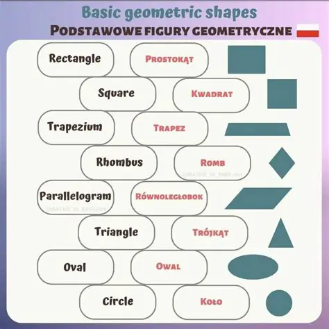 Podstawowe operacje geometryczne