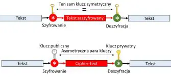 Podstawy Odszyfrowywania Tekstu
