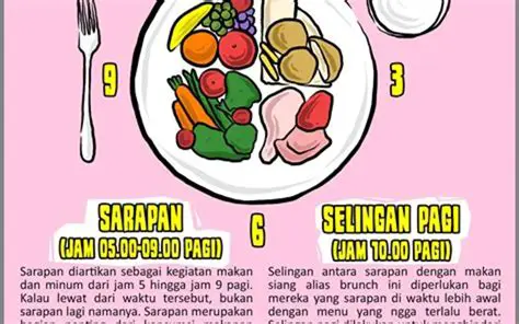Pola Makan yang Tidak Seimbang