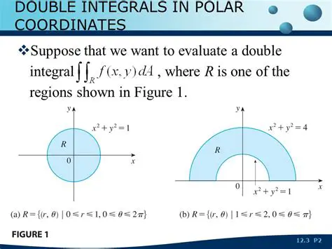 Polar Coordinates and the Double Integral
