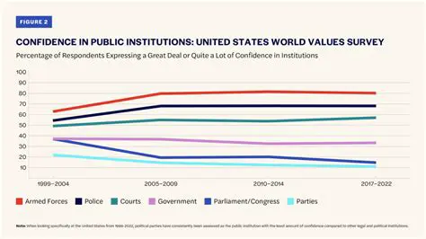 Political parties should adopt moral and professional values