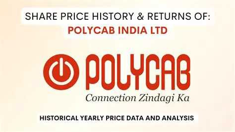 polycab share