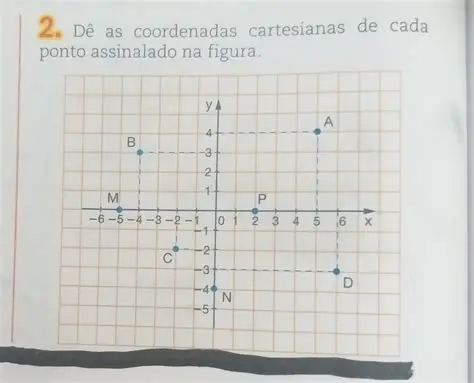 Pontos no Plano Cartesiano