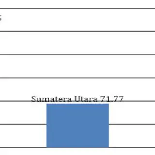 Population growth in Pematangsiantar City