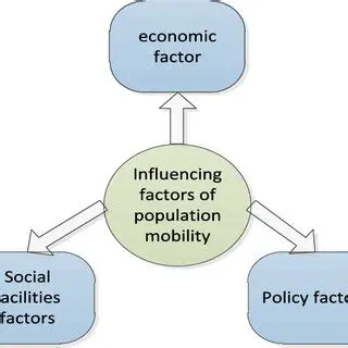 Population mobility management