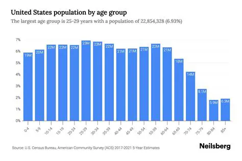 Population of New York and Alaska