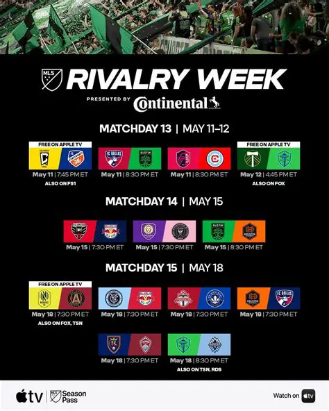 Portland vs Real Salt Lake: Rivalry Rekindled in MLS Showdown