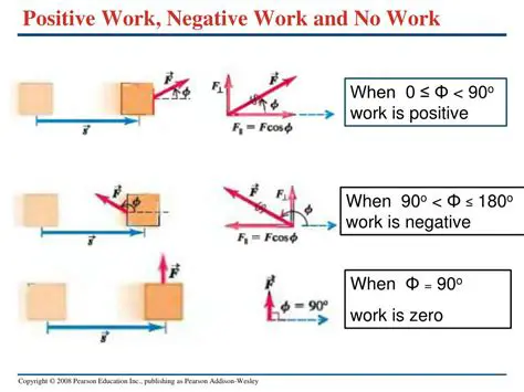 Positive and Negative Work
