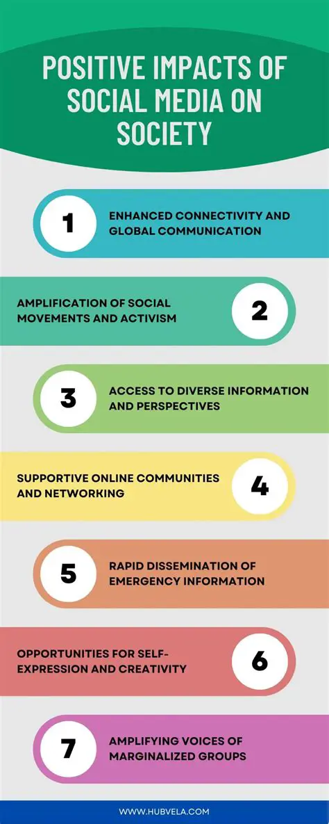 Positive Impact on Society