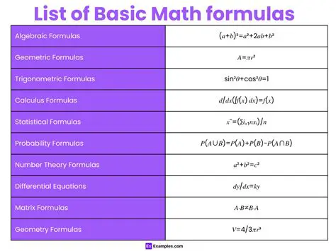 Possibility to enter mathematical formulas