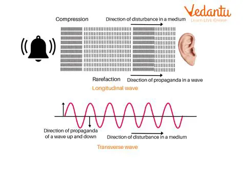Possible Causes of Sawtooth Wave Disturbances