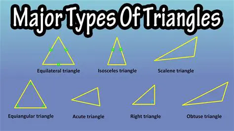 Possible Causes of Small Triangles on Your Model