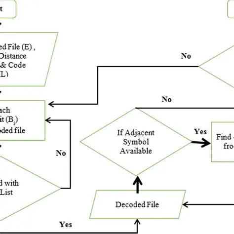 Possible Causes of the Decoding Bug