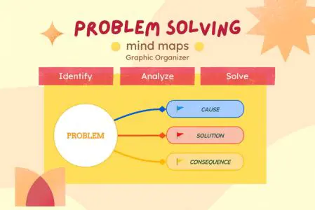 Possible Solutions to the Problem
